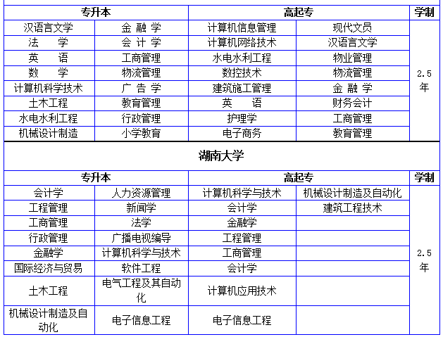 長沙自考專科培訓(xùn)班 計(jì)算機(jī)網(wǎng)絡(luò)工程的設(shè)計(jì)與施工專業(yè)解析與前景展望