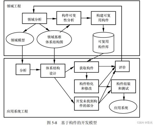 軟件設(shè)計師必備 計算機網(wǎng)絡(luò)工程的設(shè)計與施工全解析