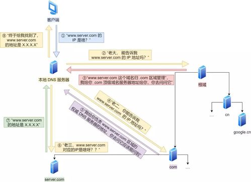 從URL輸入到頁面顯示 計算機網(wǎng)絡(luò)工程的設(shè)計與長短連接實踐