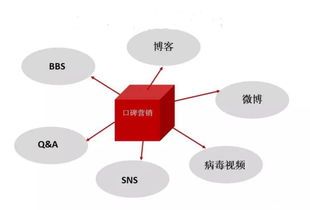 會(huì)展活動(dòng)數(shù)字化運(yùn)營 如何打造網(wǎng)絡(luò)品牌IP的新范式